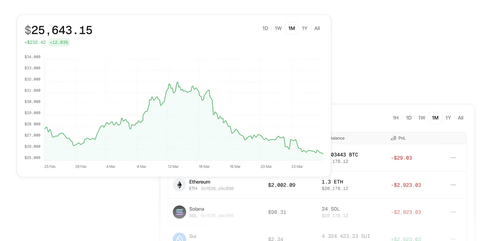 Веб-сайты любой сложности