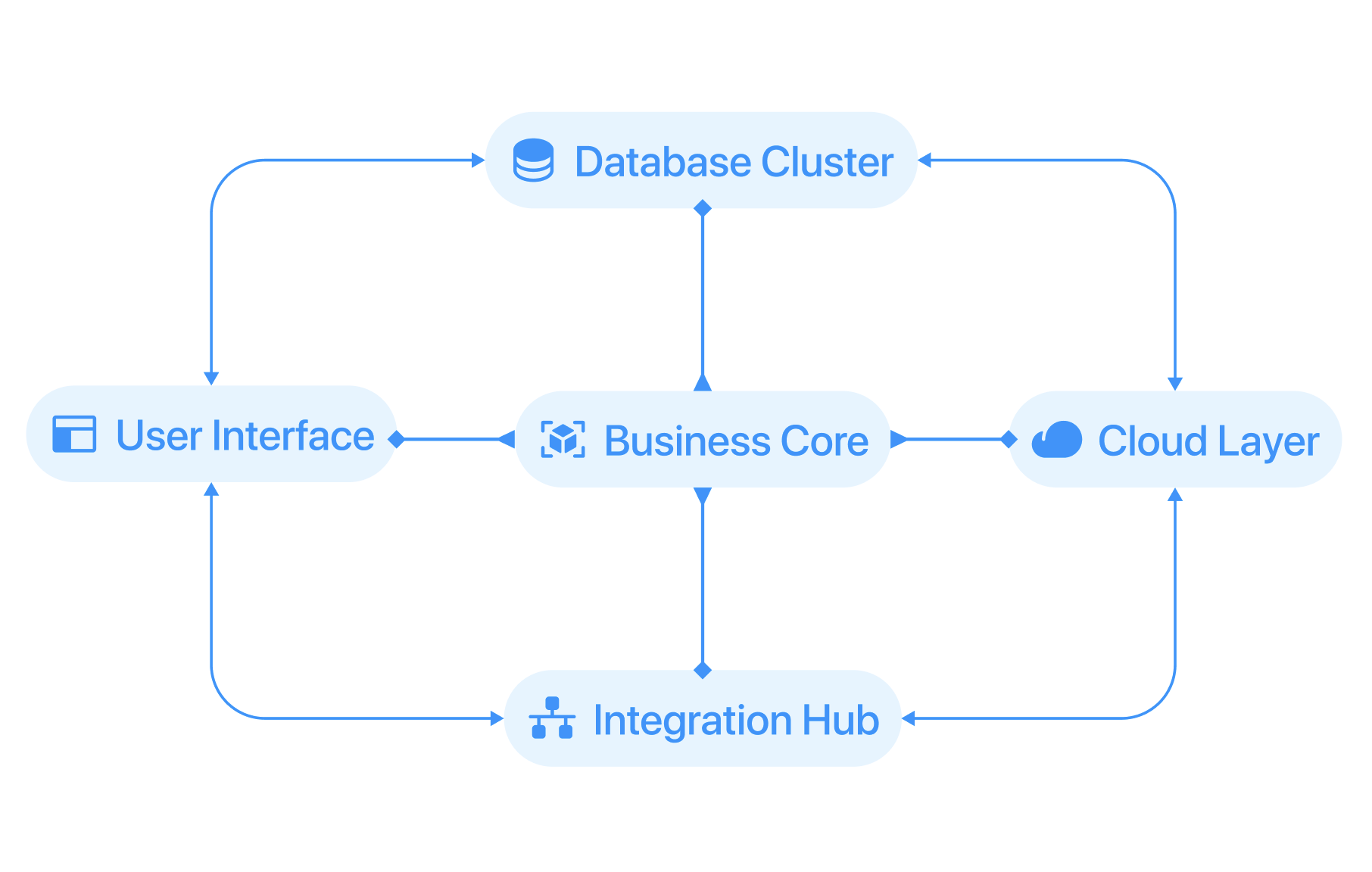 Архитектура как для космоса